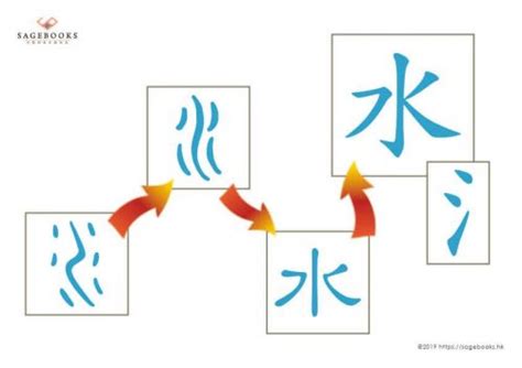 水字邊|部首“水”的漢字清單